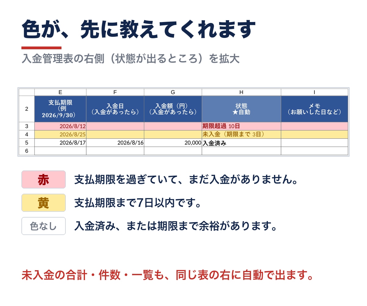 スプレッドシートで請求の入金管理と催促文を渡します 開いたその日から使えます。未入金が自動で色分け・催促文6通 イメージ9