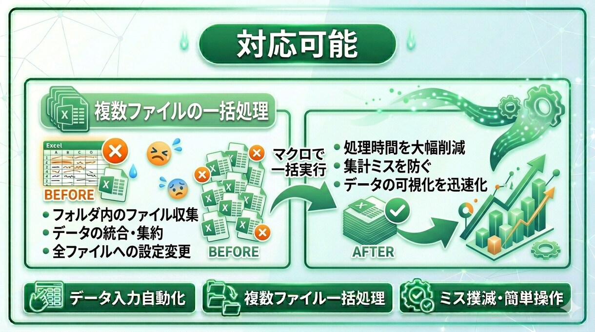マクロで業務効率化｜ Excel作業を自動化します 「毎日のExcel作業、時間かかっていませんか？」 イメージ6