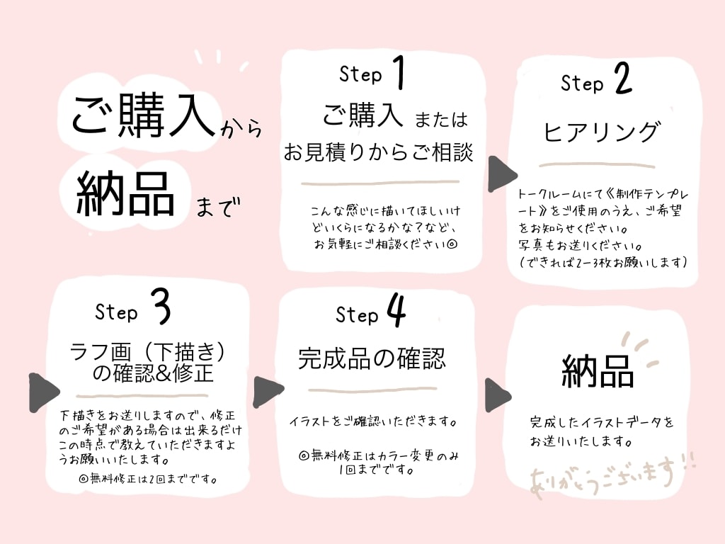 商用可◎ゆるっとにてる！にがおえイラストかきます かわいい！アイコンや名刺、プレゼントにもオススメ◎ イメージ4