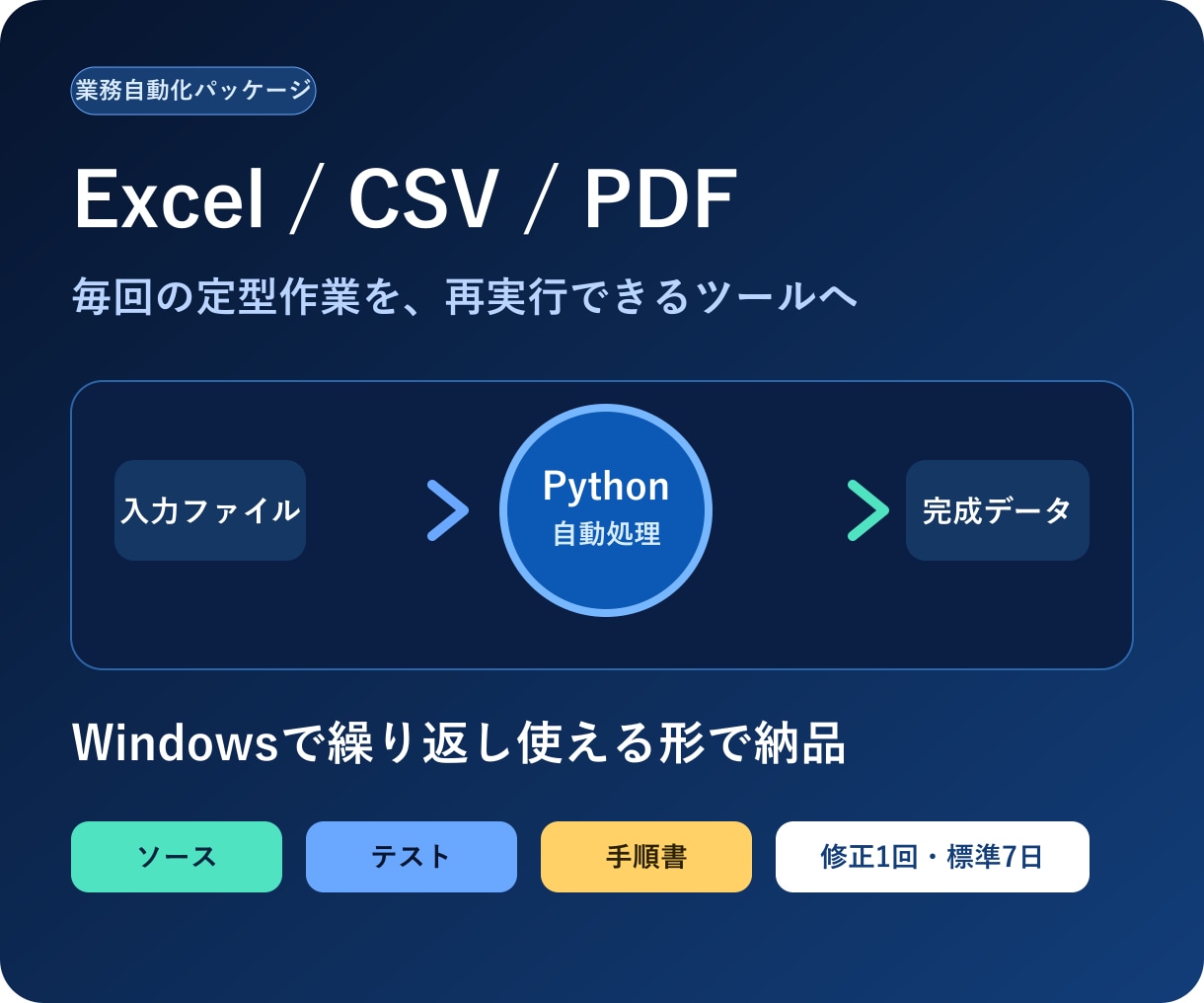 Excel・CSV・PDF作業を自動化します Windows対応のソース・テスト・手順書まで納品 イメージ1