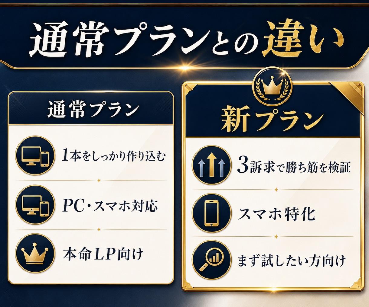 先着1名様限定価格！訴求違いのLPを3本作成します 1本勝負ではなく勝ち筋検証へ、複数訴求LPをAIで作成します イメージ5