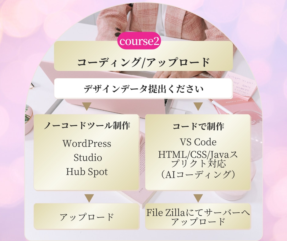LPデザイン＋コーディング実装します 【先着３名様】運用しやすいLPをデザイン・実装します イメージ6