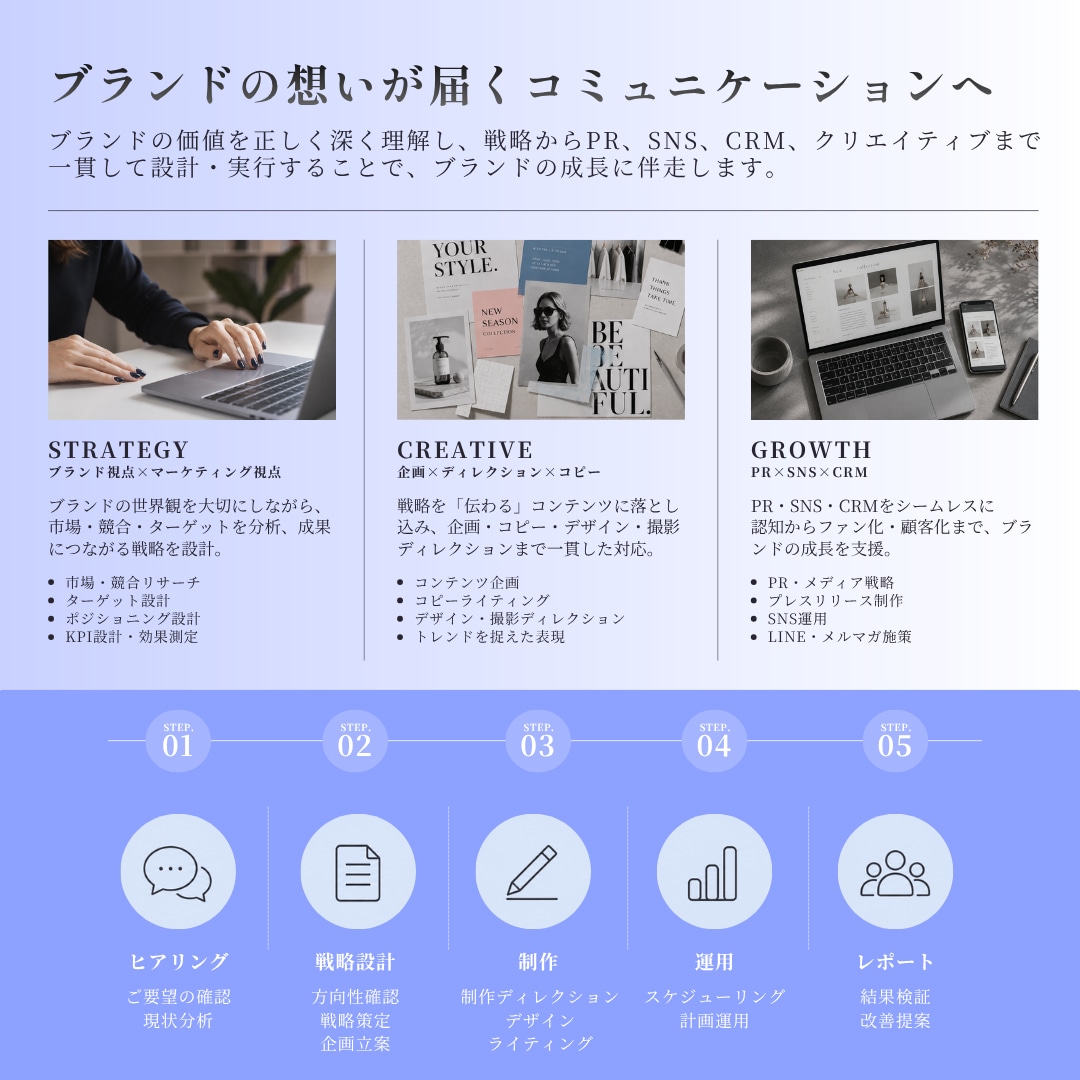 ターゲットに届くSNS運用を行います 戦略設計からPR・SNS・CRM・クリエイティブまで一気通貫 イメージ3
