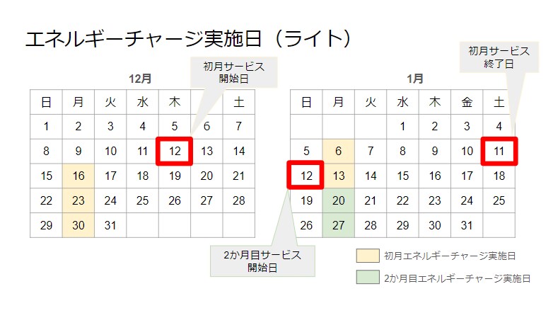 ライト☆週1でエネルギーチャージします 1月特別割引中！週に1回のリフレッシュで乗り越えたい方に♪ イメージ3
