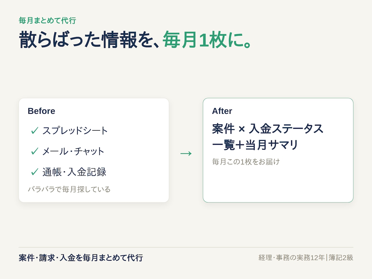 フリーランスの案件と入金を毎月まとめて代行します 経理関連実務12年｜未入金もひと目で分かる月次代行 イメージ3