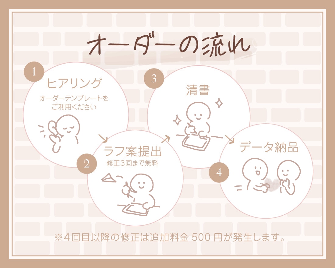 表情違い1つ付き！愛されゆるかわ動物描きます 商用可◎SNS／ブログ／YouTube／挿絵などに最適です！ イメージ7