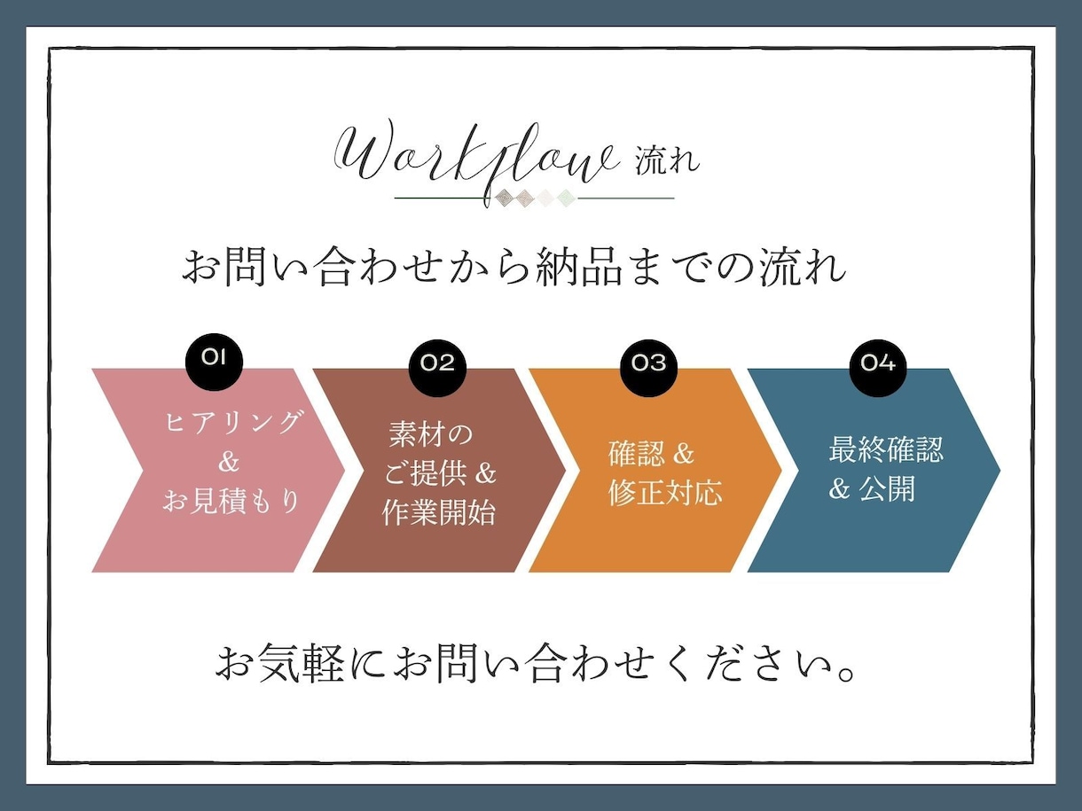 Framerサイトの更新・修正いたします 文章の修正や画像の差し替えなど、軽微な作業もお任せください！ イメージ2