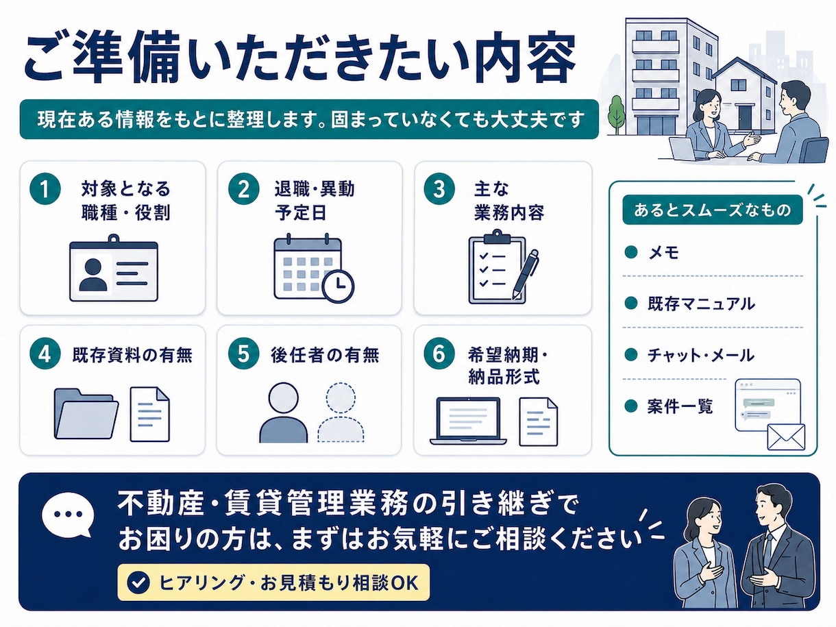 退職、担当変更等による業務引き継ぎ資料をまとめます 60分のヒアリングから業務を丸ごと整理 イメージ8