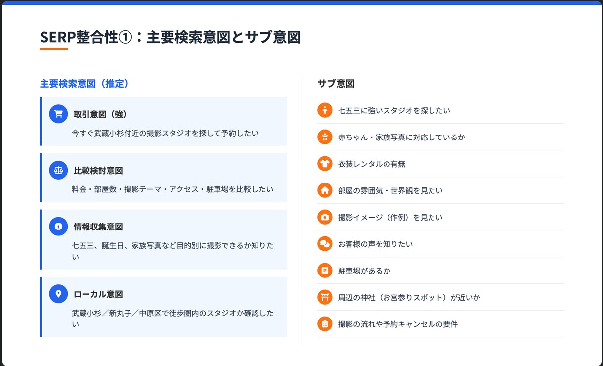 LLMO対策！GPTに選ばれるサイト診断します AI検索で引用される〇〇を可視化でAIに選ばれる構造に！ イメージ3