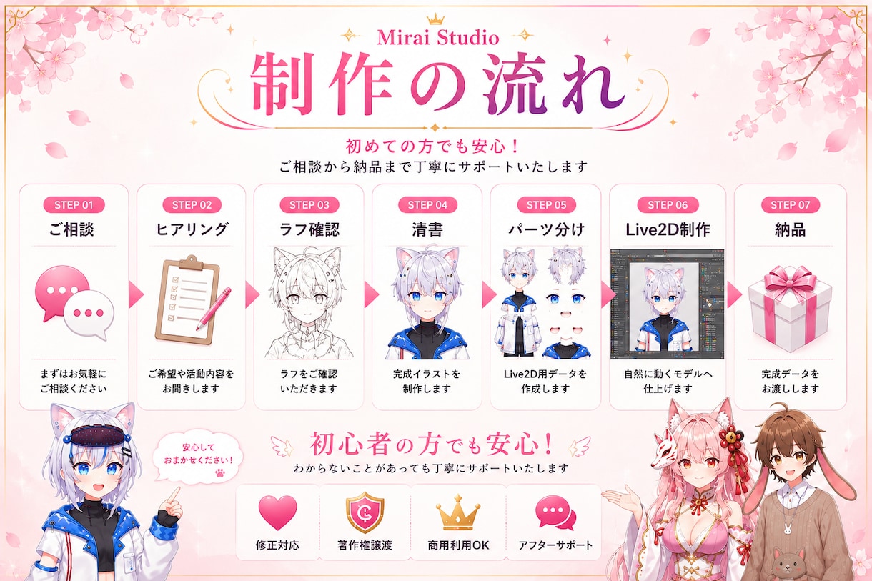 Vtuberモデル制作を一括対応いたします 初めての方でも安心してご相談いただけます イメージ6