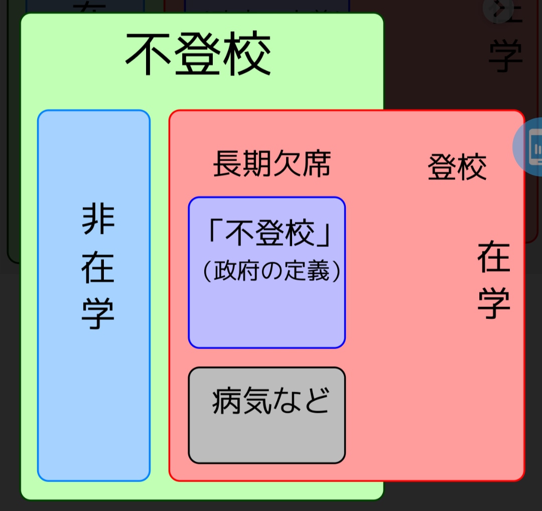 元不登校が不登校で悩んでいる学生の相談にのります 学校に行けない、勉強どうしようと悩んでいる学生の話を聞きます イメージ5