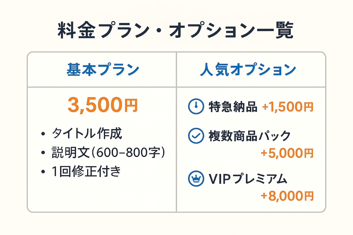 ヤフオク文章代行／高値で売れる文章を作成します 累計3000件・99.6%のプロ実績とSEO×心理学戦略 イメージ6