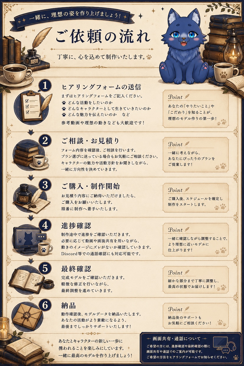 VTuber目線でLIVE2Dモデリング致します 配信のその先まで見据えたモデリングを。 イメージ4