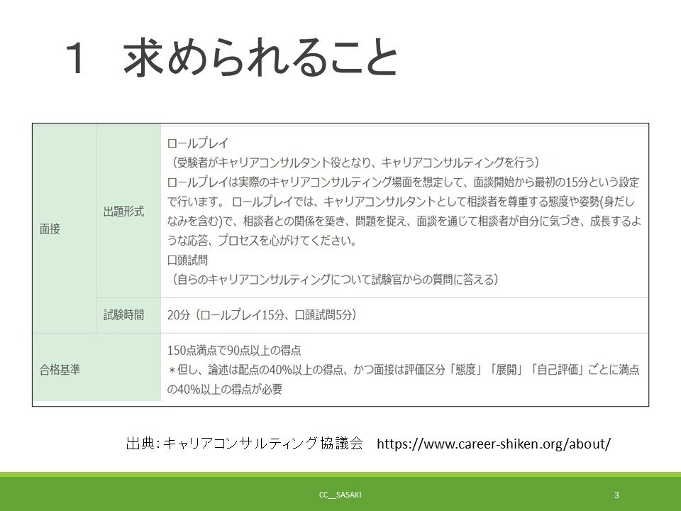 キャリアコンサルタント実技対策全8回完全伴走します 頭が真っ白堂々巡り脱出キャリコン面接（逐語付）＆論述自由設計 イメージ4