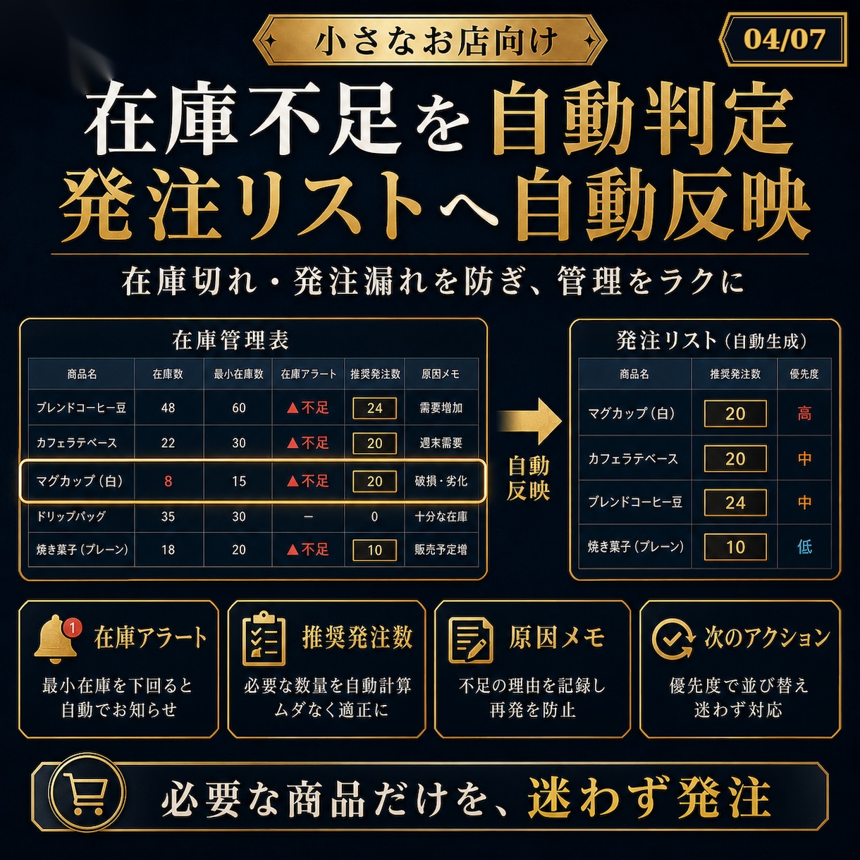 小さなお店向け経営防衛シートを提供します 売上・経費・在庫・人件費をまとめて見える化 イメージ4