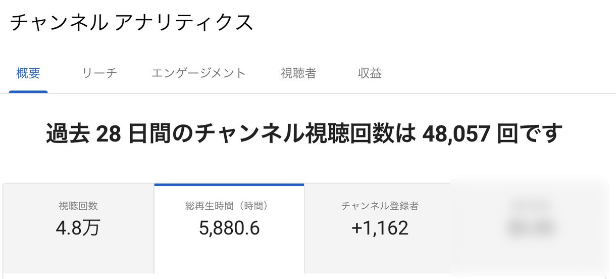 Youtubeチャンネル登録1000名増やします 人気Youtuberへの一歩を踏み出そう！ イメージ2