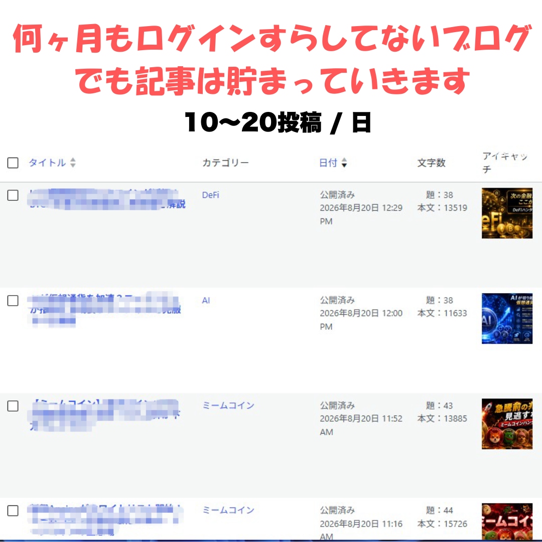 AIブログ自動運営が実現します ブログ記事作成・投稿、そしてSNS投稿まですべて自動化します イメージ4