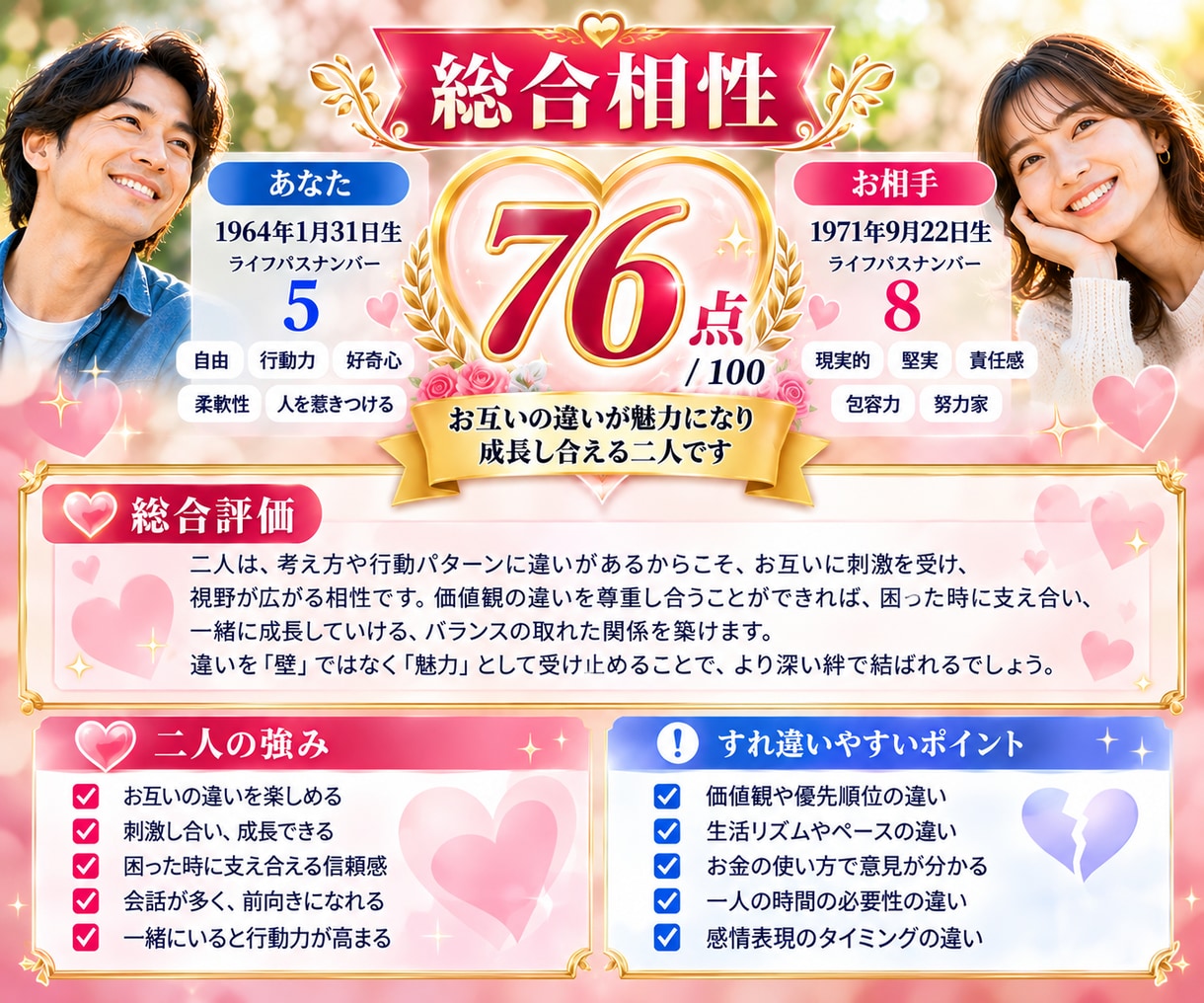 誕生日から二人の結婚相性を100点診断します 価値観・会話・生活・お金まで二人の相性を詳しく診断 イメージ2