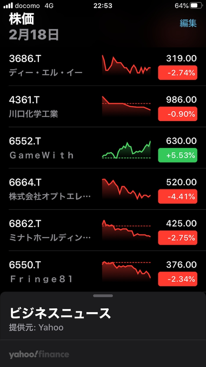 一銘柄の信用残高等からチャート分析します 信用規制や信用残高からチャート分析を25営業日連続で行います イメージ2