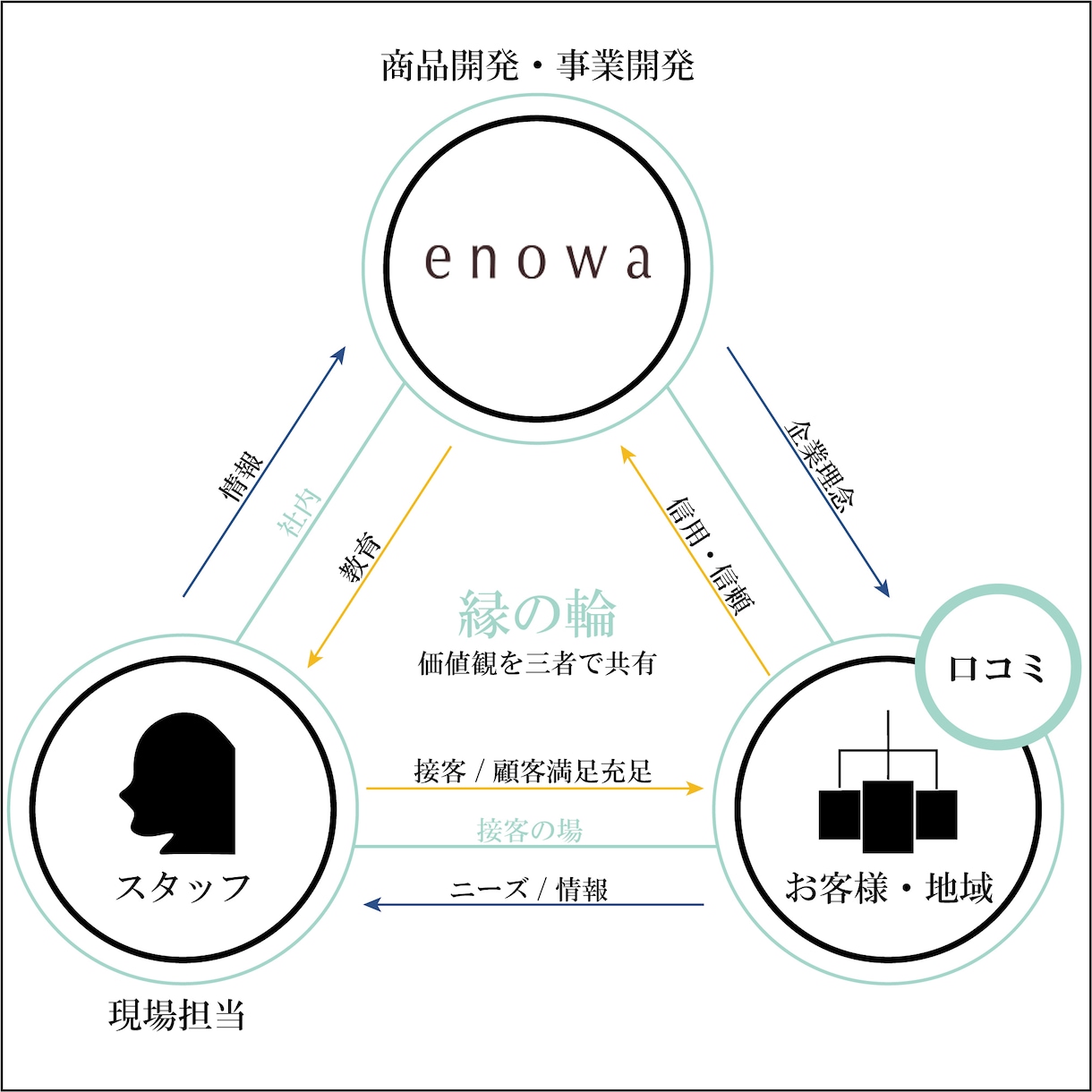 説明図をデザイン致します パリの建築デザイナーによる説明図のデザイン イメージ2