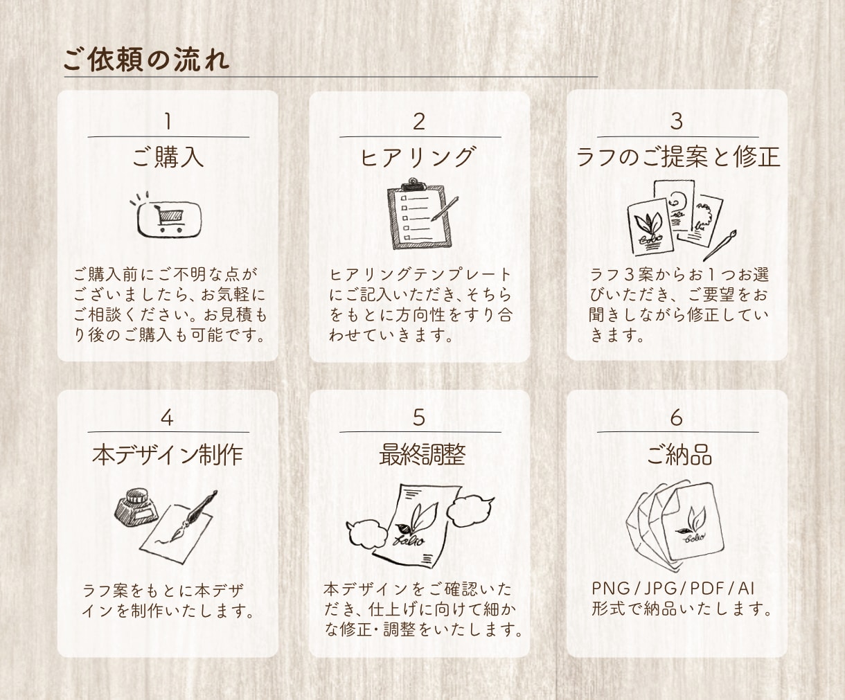 ナチュラルな絵本風の手描きロゴお作りいたします 【5名様限定価格】ハンドメイド・カフェ・個人店オーナー様へ イメージ7