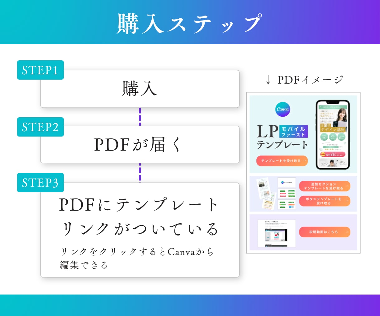 CanvaLPテンプレート販売（講座用）します モバイルファーストLPで追加セクション・ボタン・解説動画付き イメージ6