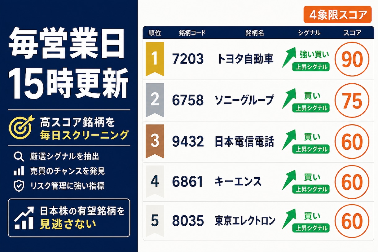 現役ストラテジストの株分析アプリURL納品します ストラテジストが構築した日次買いシグナル×4象限スコアアプリ イメージ1