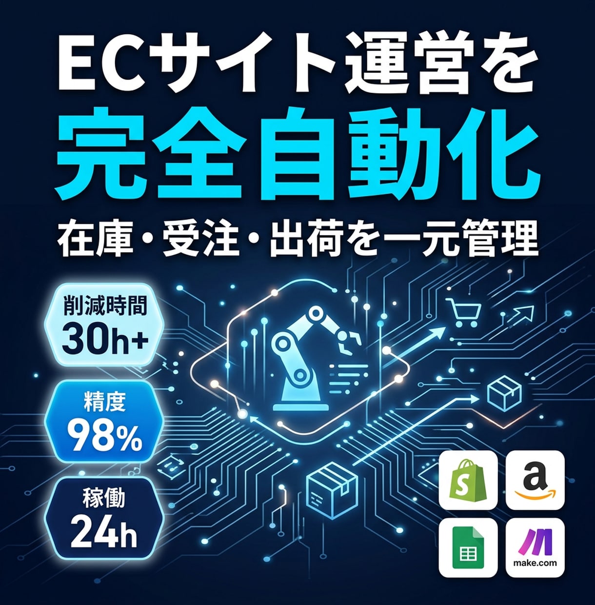 EC出品を自動化します 出品・在庫管理・受注処理をまるごと自動化します イメージ1