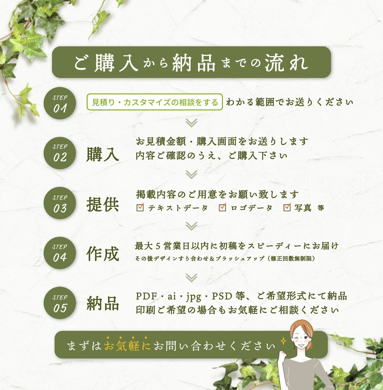 目を引くデザインで魅力的なポスターを提案いたします 品質と納期にこだわりたい方はお任せください イメージ3