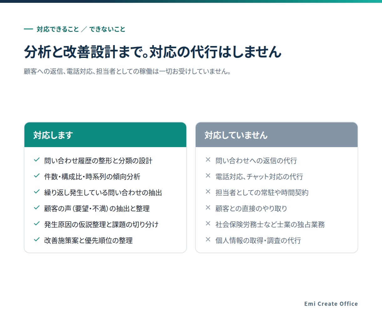問い合わせを減らす改善点を洗い出します 問い合わせ履歴を分析し、原因と優先順位を整理 イメージ5