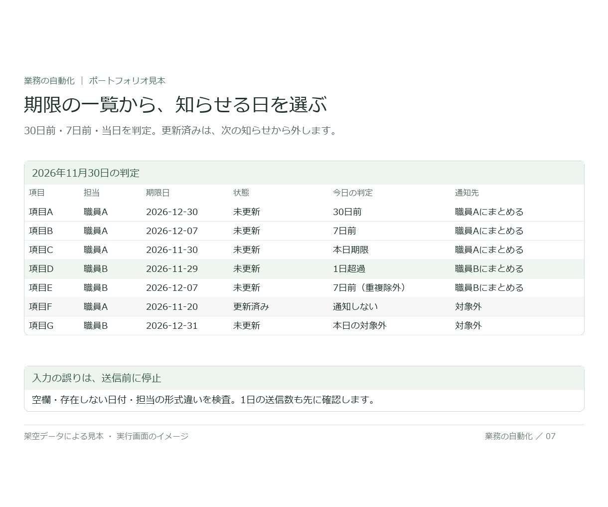 期限の一覧から担当ごとに自動通知します 期限前の確認を、担当ごとの一通にまとめる イメージ2