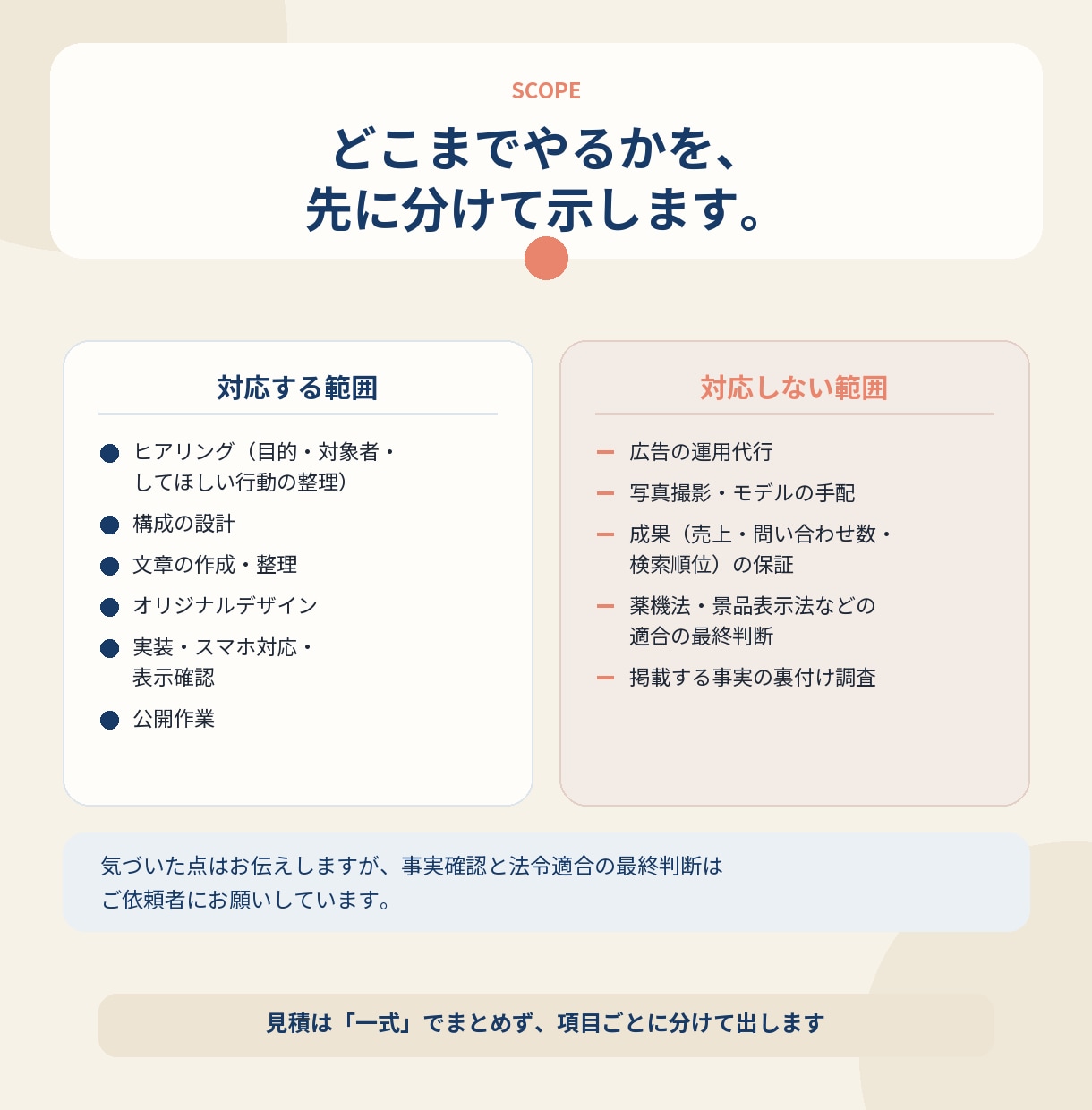 サービスが伝わるLPを構成から制作します 構成から公開まで一貫対応／料金20,000円から イメージ2