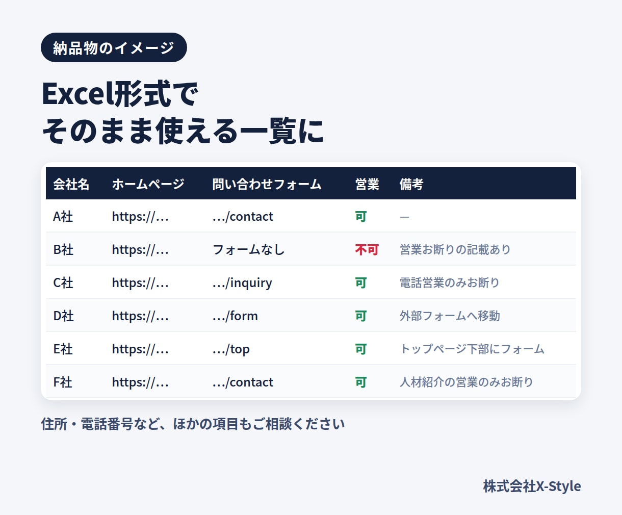 営業お断りの会社を除いた営業リストを作ります 2026年9月に2日で3,000件超を確認｜営業お断りは除外 イメージ3