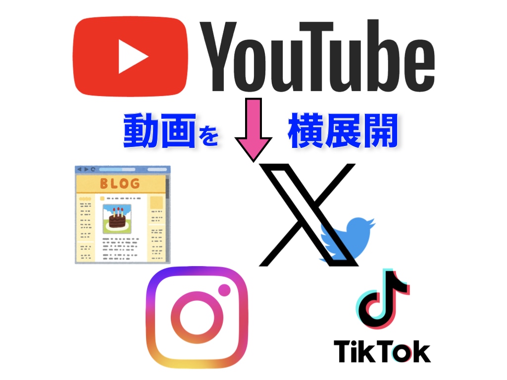 YouTube動画をブログやSNSに転換します コンテンツコンバートであなたの動画の横展開をお手伝いをします イメージ1