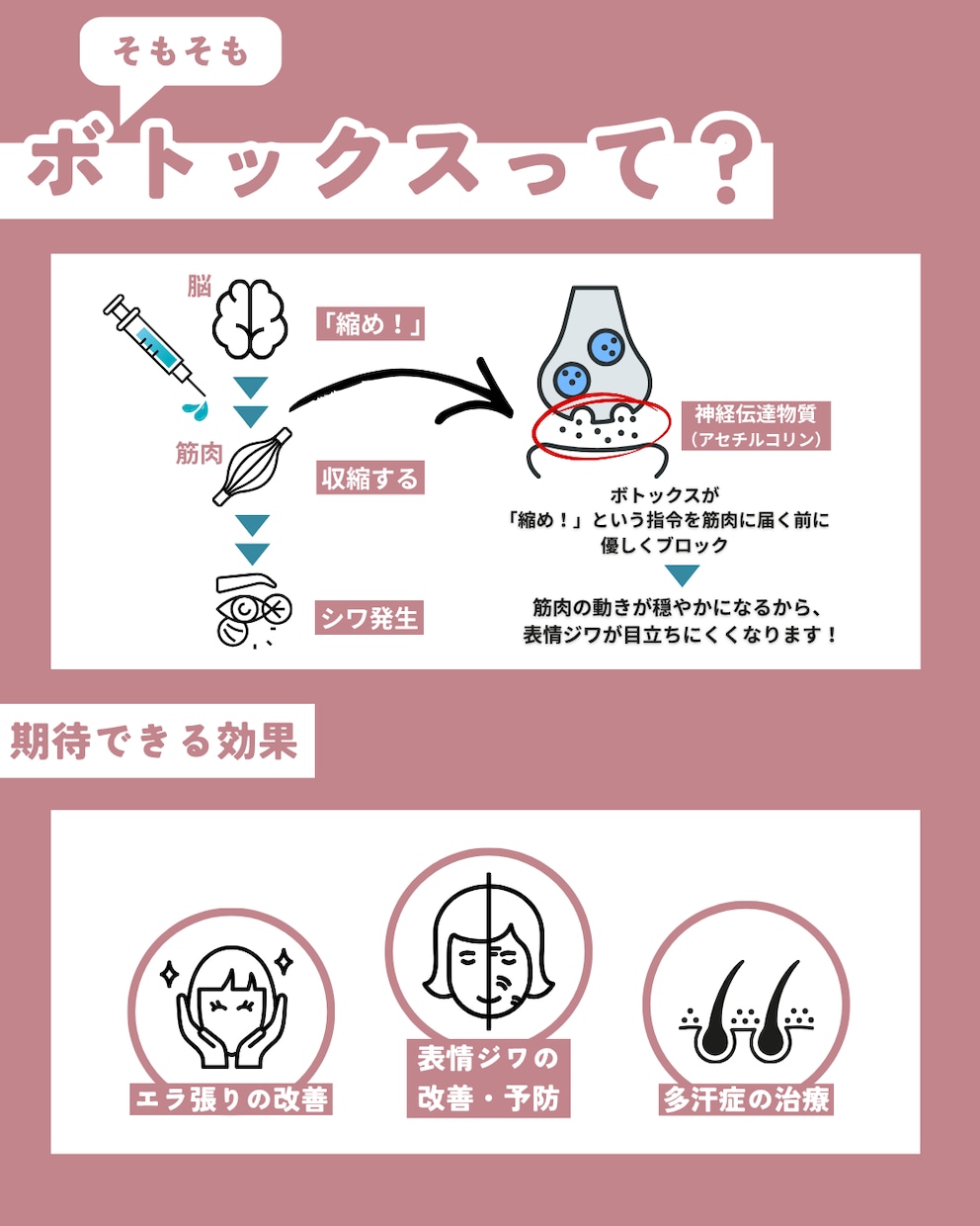 現役看護師>>>美容医療専門インスタ運用代行します SNS運用/集客・採用/アカウント設計/投稿企画・制作/分析 イメージ2