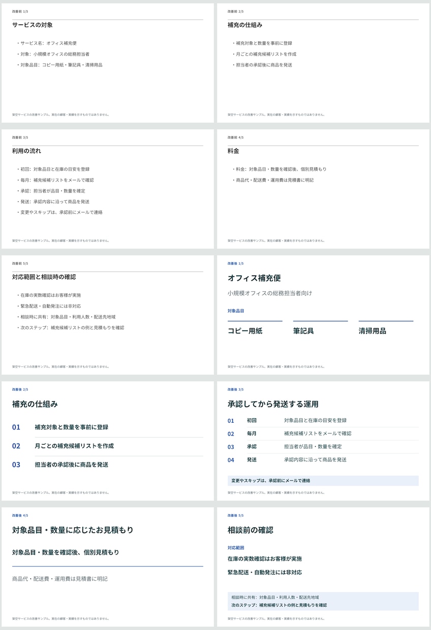 既存の営業資料5枚を読みやすく整えます 修正1回・編集できるPPTXとPDFで納品 イメージ1