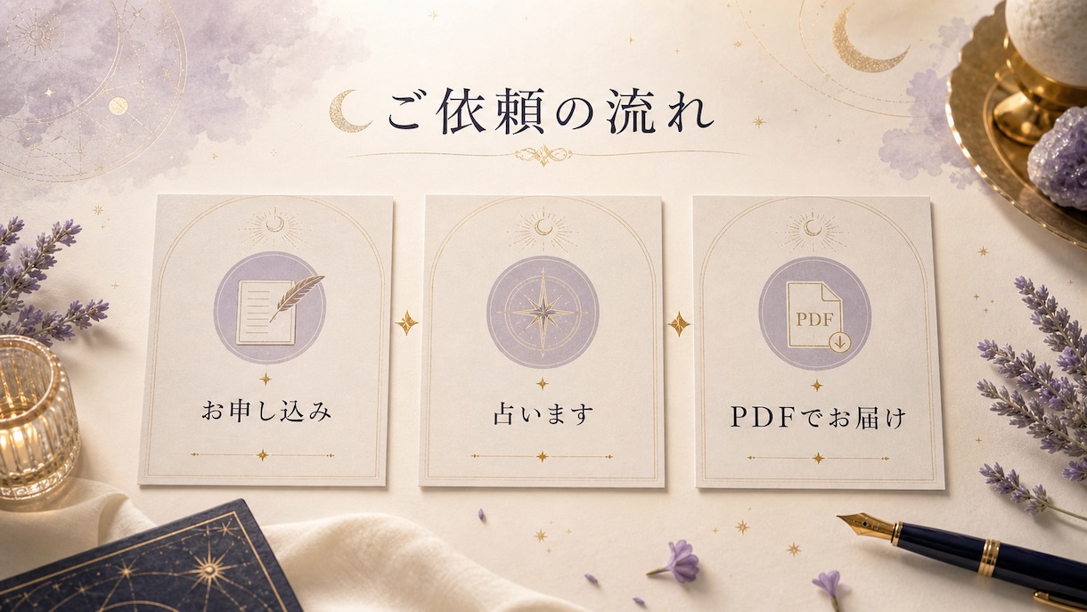 あなたの取扱説明書PDFを大容量で作成します 本質・強み・恋愛・仕事・人間関係を総合鑑定 イメージ4