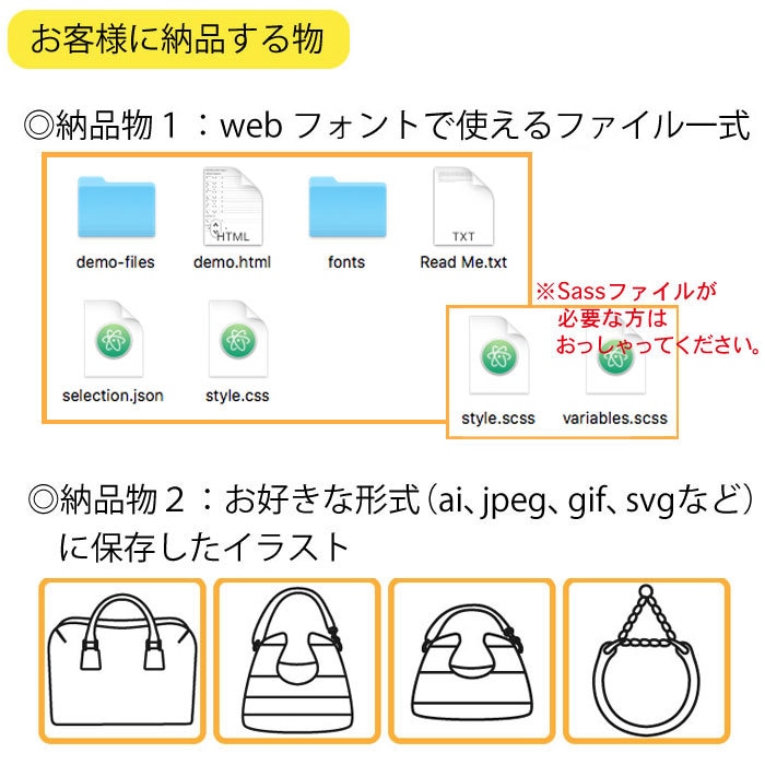 Webフォント（アイコン）を４つ作ります オリジナルのアイコンはサイトのレベルを確実に上げてくれます◎ イメージ7