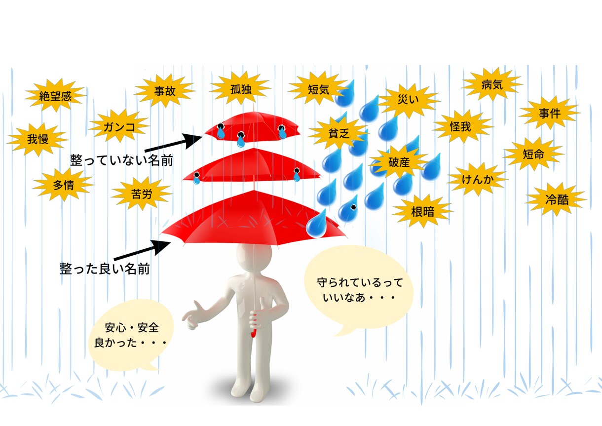金運・ビジネス運｜ビジネスネームを姓名鑑定します ビジネスの吉凶は経営者の名前で決まります。高精度・最高峰鑑定 イメージ3