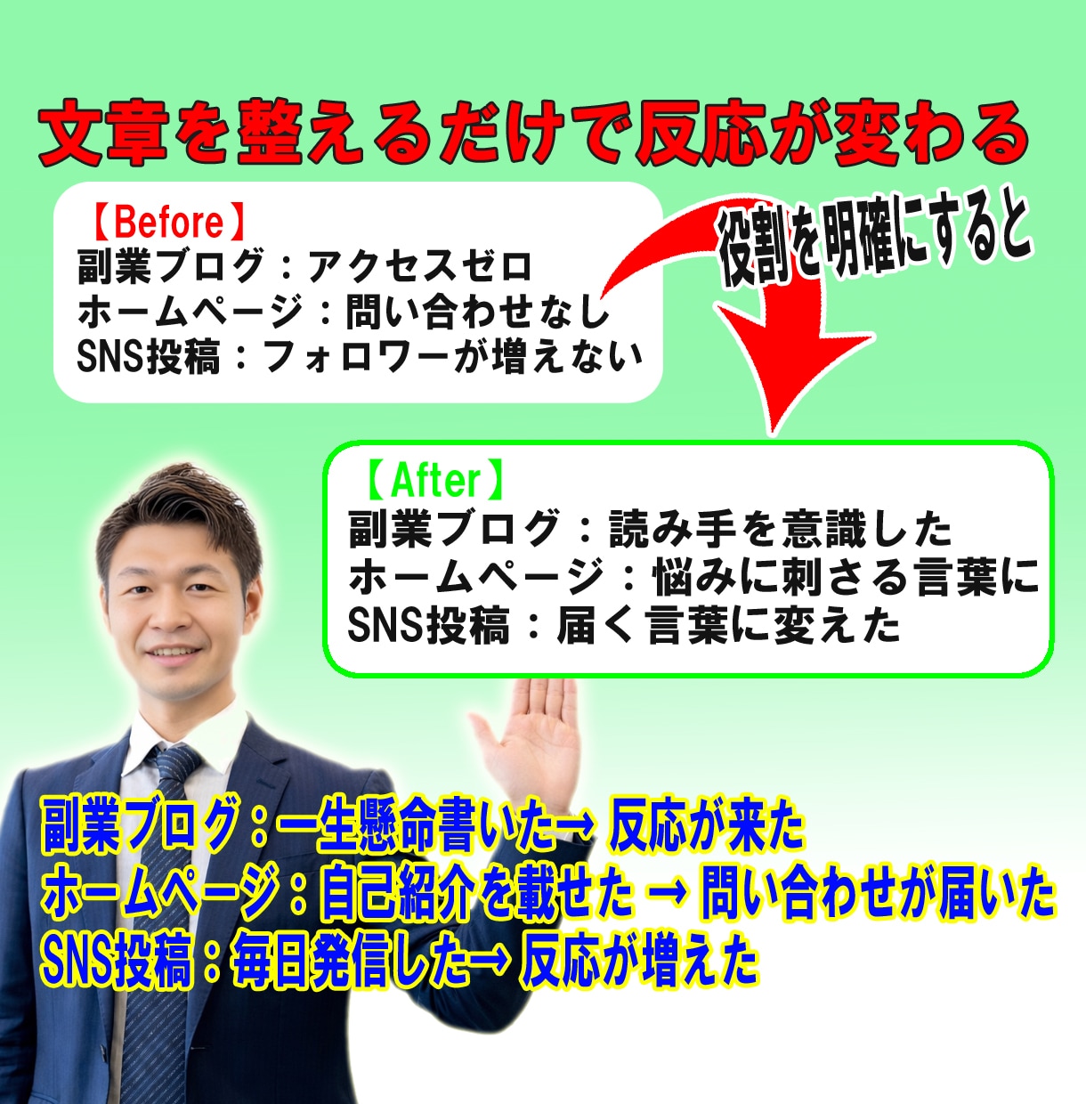 伝わらない文章をターゲットに合わせて整えます 反応ゼロの発信が、問い合わせを生む文章に変わる イメージ2