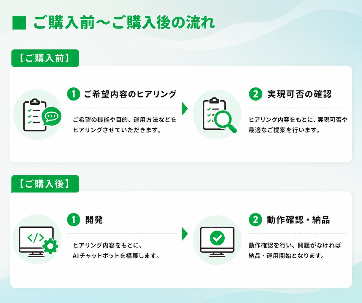 AIで自動返信できるLINEチャットbot作ります 24時間AIの自動返信で業務効率化！人件費も削減可能です！ イメージ6