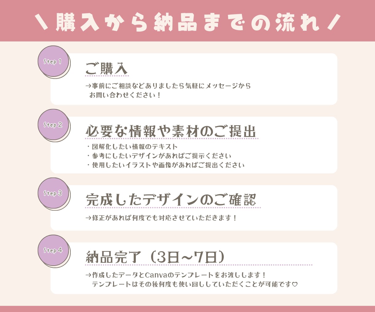 Twitter投稿用「伝わる」図解を作成します Canvaのテンプレ付きなので 何度でも使い回しが可能です★ イメージ3