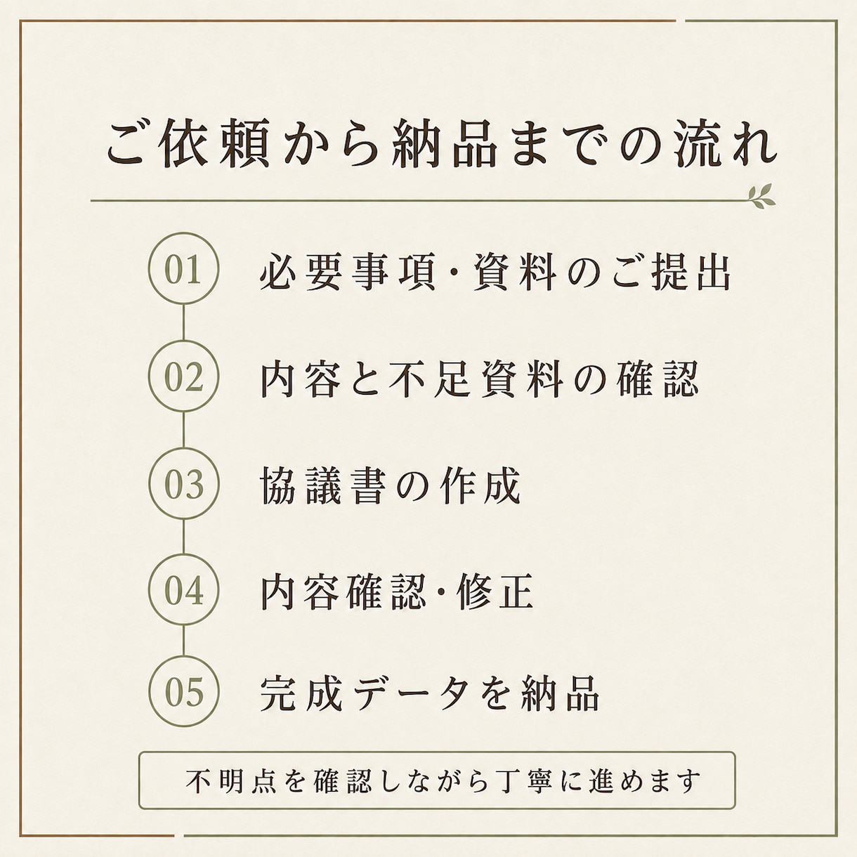 ご家族の想いを形にする遺産分割協議書を作成します 行政書士がご家族の合意を正確で安心できる書面に整えます イメージ4