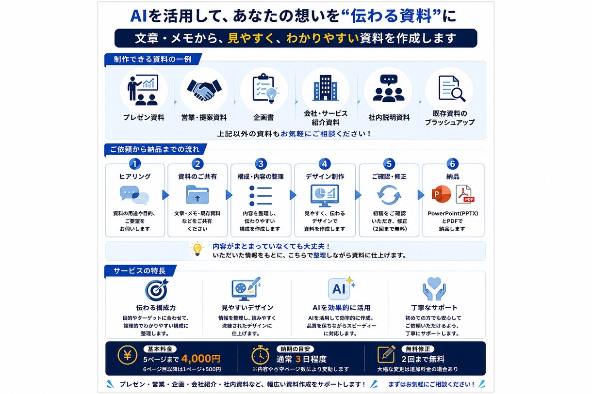 文章・メモからPowerPoint資料を作成します 文章・メモから見やすく伝わる資料に仕上げます イメージ2