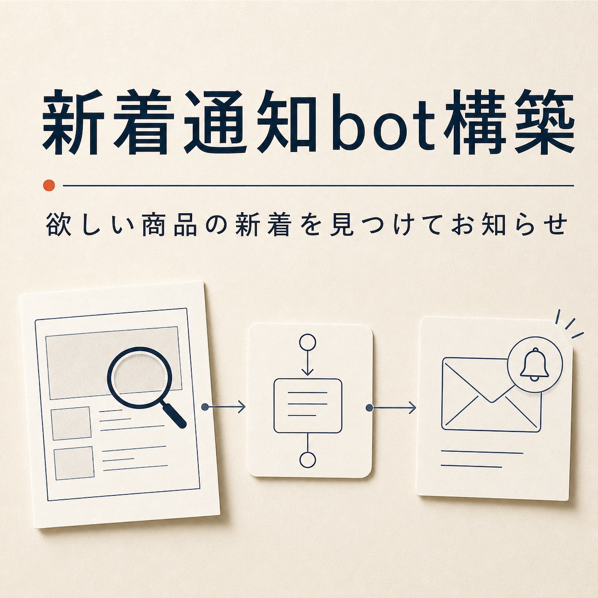 フリマ・オークションの新着通知botを作ります 欲しい商品の新着を見つけ、指定先へ通知する仕組みを納品 イメージ1