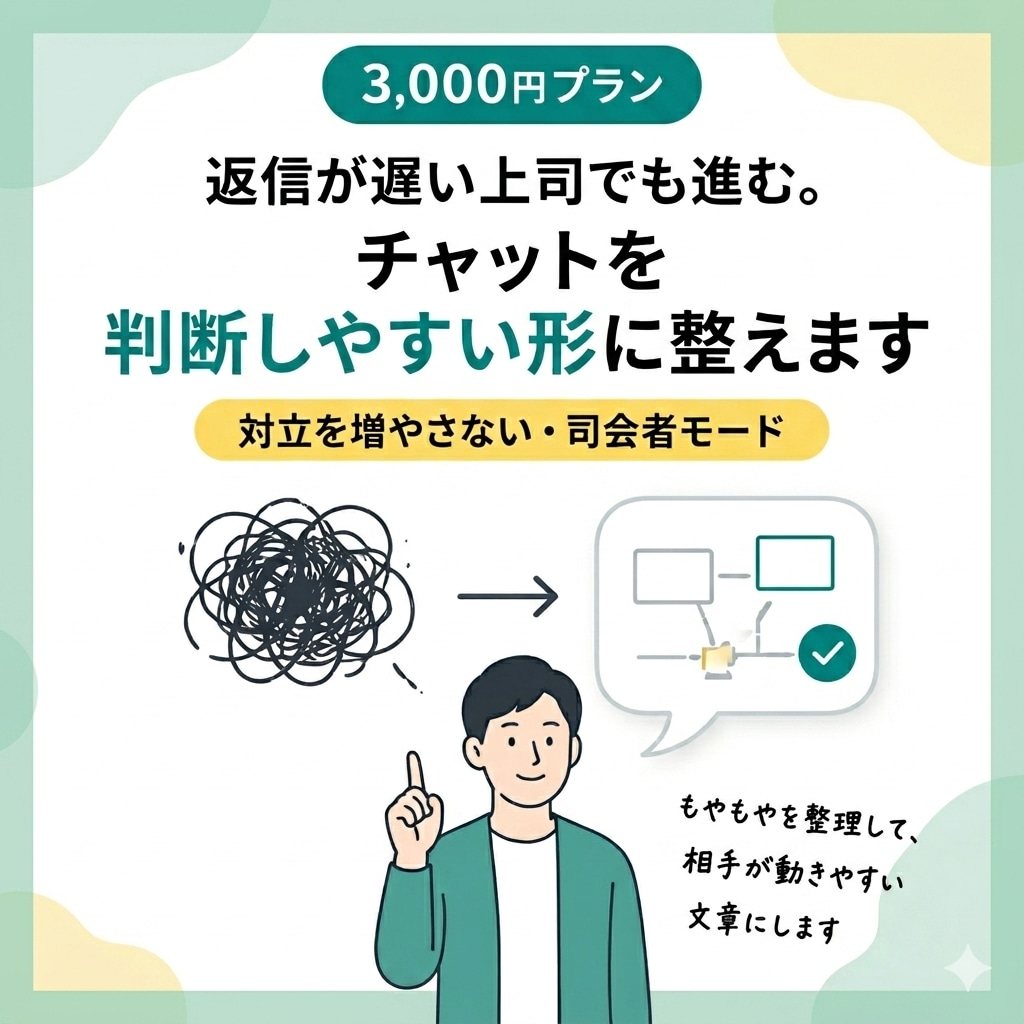 返信が遅い上司：チャット“設計”を一緒に整えます 【Aプラン（ライト）：上司を動かすチャット設計：添削＋メモ】 イメージ1
