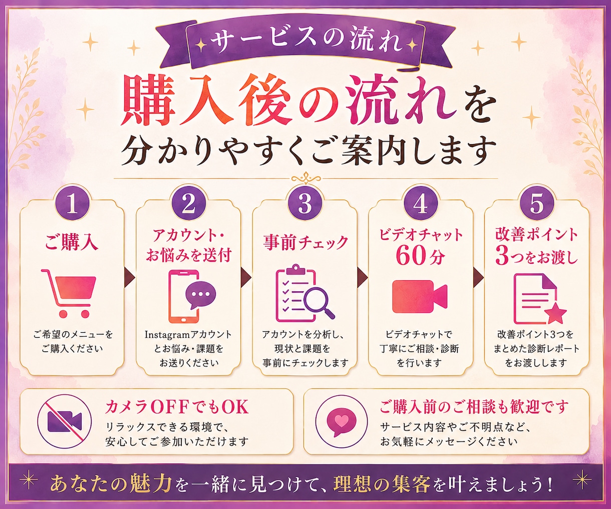 占い専門｜Instagram集客を個別診断します 3ヶ月2.4万フォロワーの実運用経験から改善します イメージ5