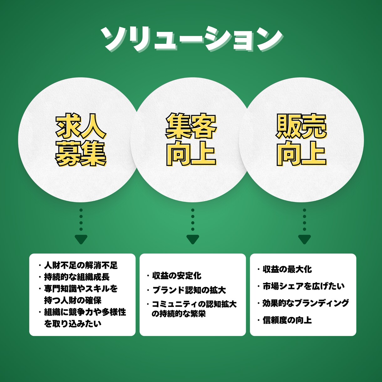集客,求人,販売向上を強みのSNS運用します ロジカルな戦略とクリエイティブなコンテンツ力で－ イメージ2