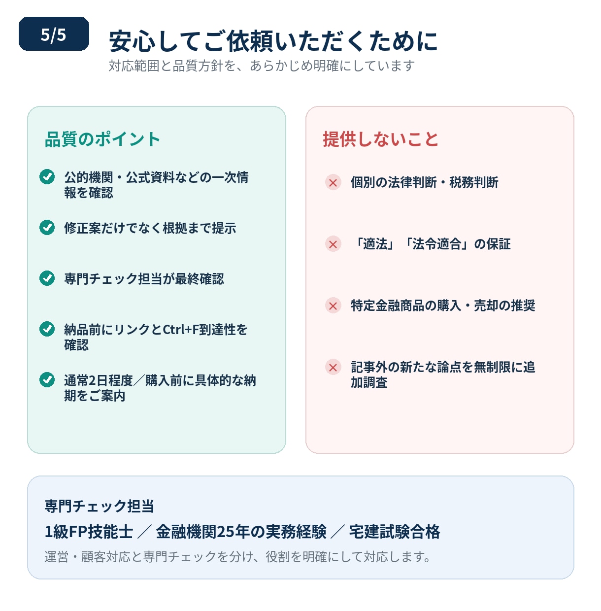 金融機関実務25年の1級FPが金融記事を確認します 一次情報で検証し、誤りの指摘から修正案まで提示します イメージ5