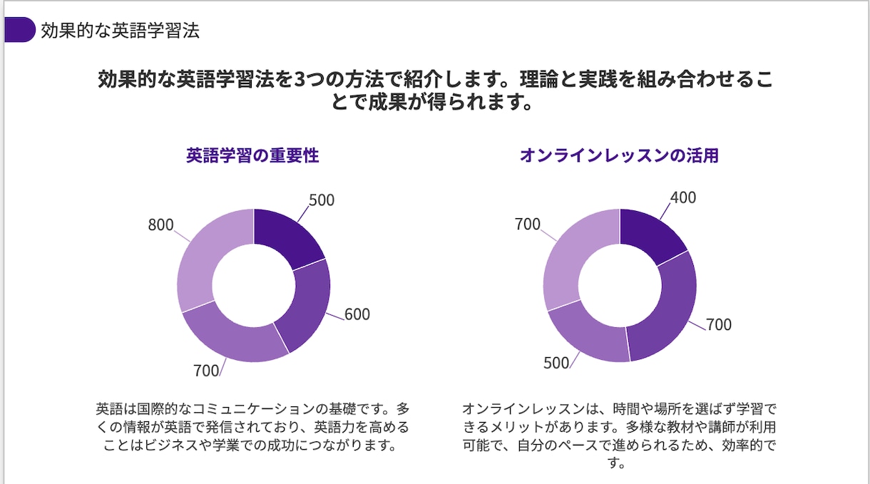 元リクTOP営業マンが”伝わる資料”を作成します 営業成績TOPの構成力で伝わる資料づくりを支援します！ イメージ7